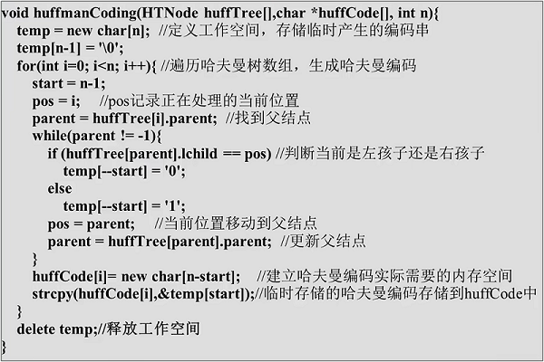 霍夫曼编码 Huffman Code