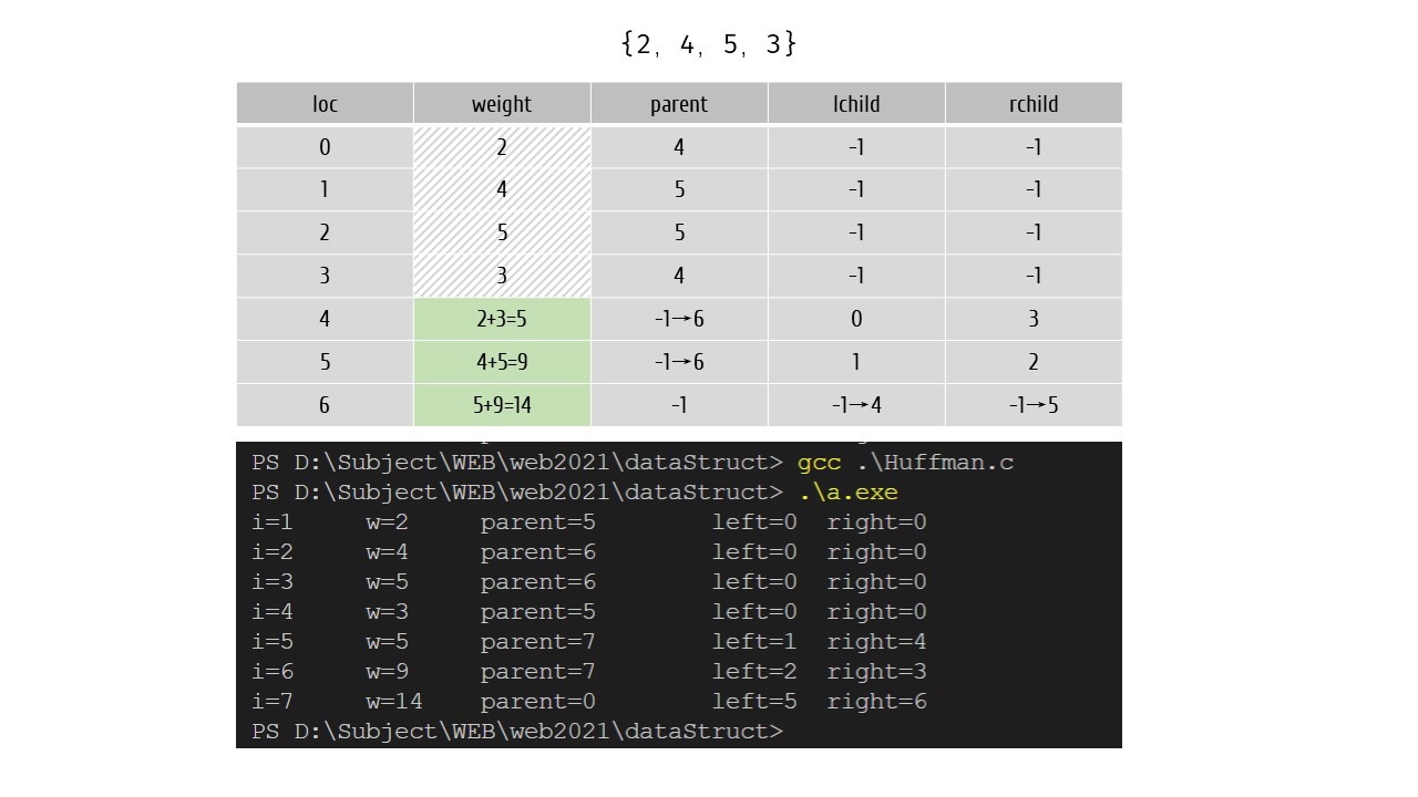 霍夫曼编码 Huffman Code