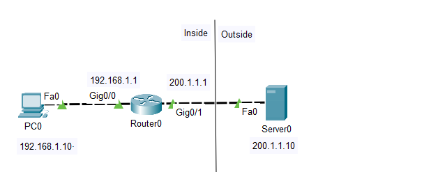 NAT - Network Address Translation
